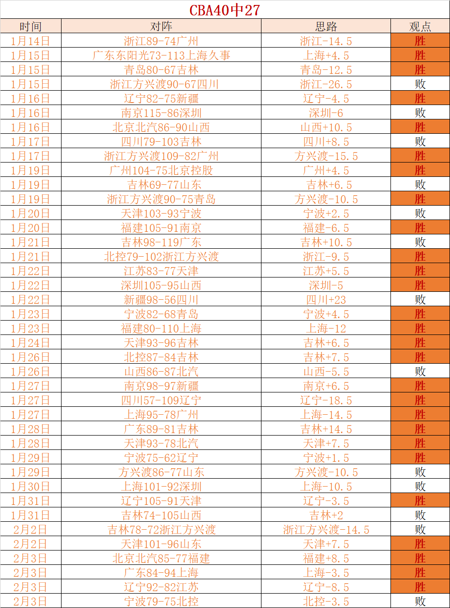快讯,周琦眼伤或,赛季报销,乐动体育,在线体育博彩,体育娱乐,赛事投注,体育直播,乐动体育平台,体育投注技巧