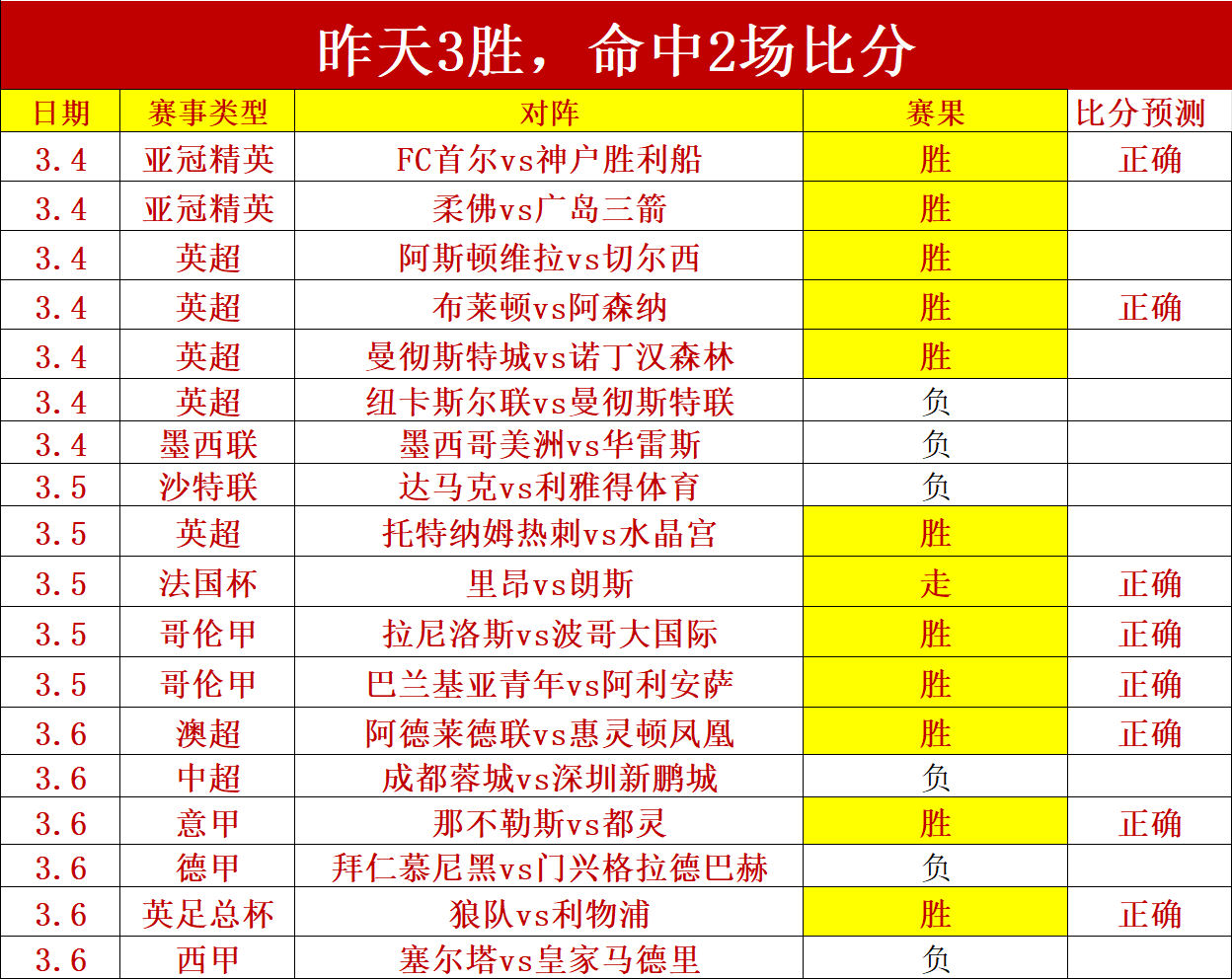 維尼修斯雙,子星發威,皇家馬德里,乐动体育,在线体育博彩,体育娱乐,赛事投注,体育直播,乐动体育平台,体育投注技巧