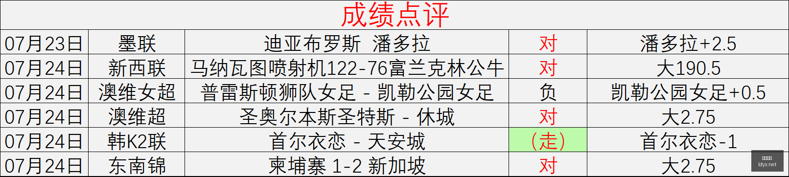 乐动体育,在线体育博彩,体育娱乐,乐动体育,在线体育博彩,体育娱乐,赛事投注,体育直播,乐动体育平台,体育投注技巧